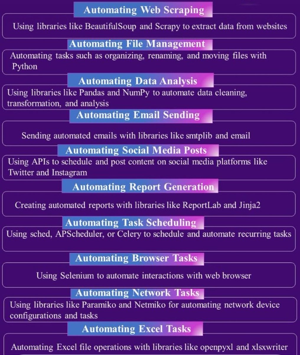 mikeautomates's tweet image. I am embarking on a Python automation project, focusing on a diverse set of tasks to enhance efficiency and streamline workflow✈️✈️. 
I also want to be accountable to you guys 🙂
#Automation #pythonlearning