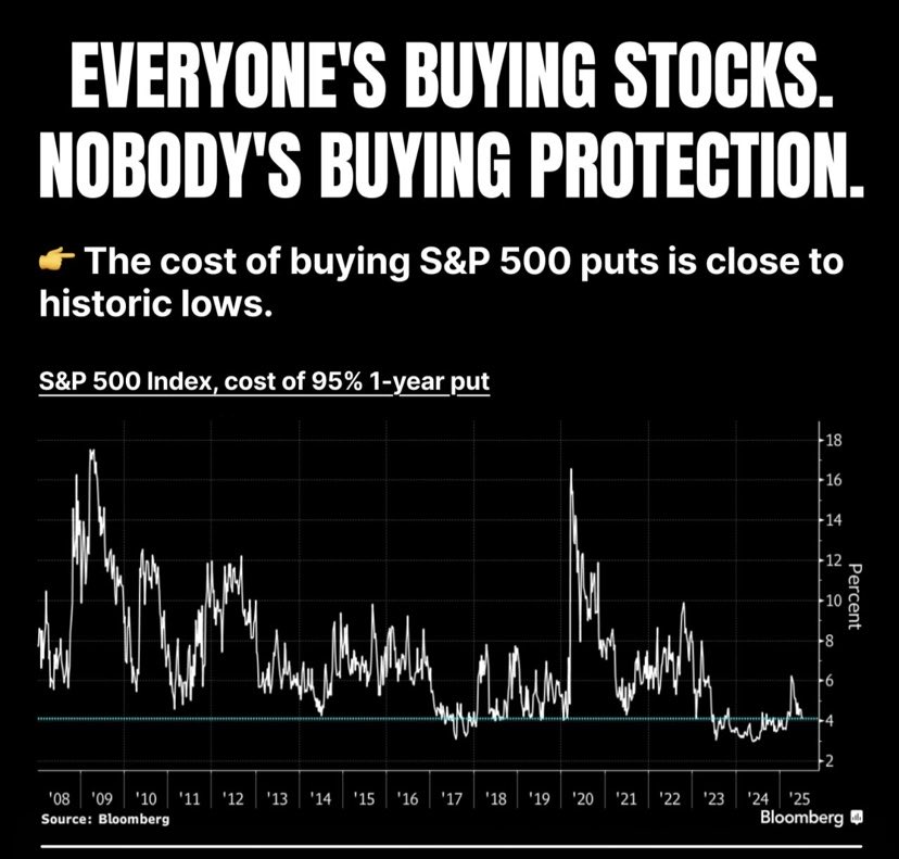 sautterlas65's tweet image. #riskmanagement #portfolioprotection #gold $GLD and puts on $SPY hedging your #portfolio