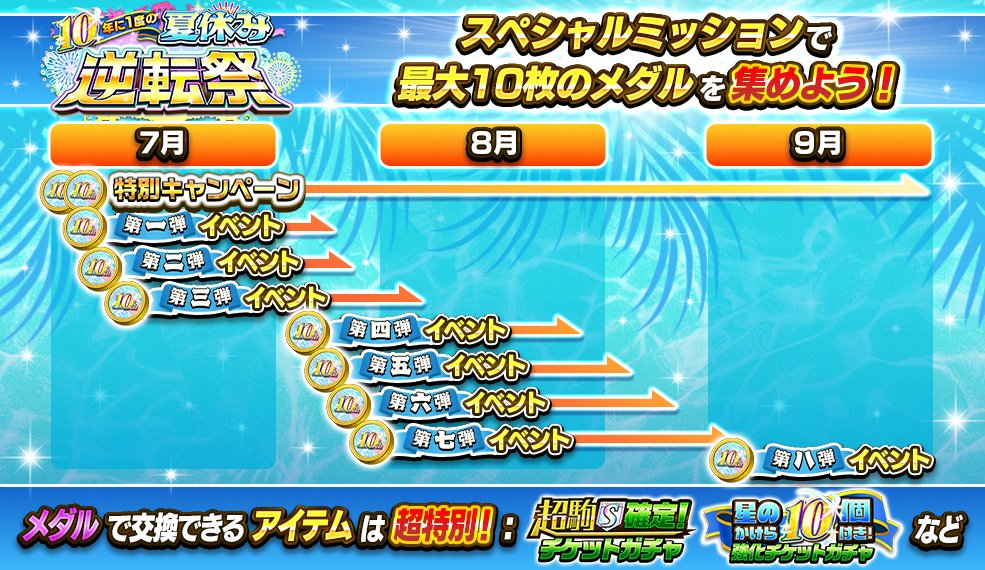 10年に1度の夏休み逆転祭 ｡ﾟ•┈✧ スペシャルミッション ✧┈•ﾟ