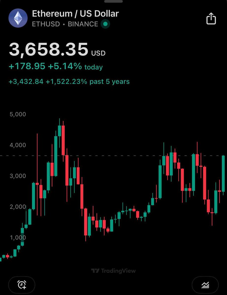 Ethereum to $7000🚀