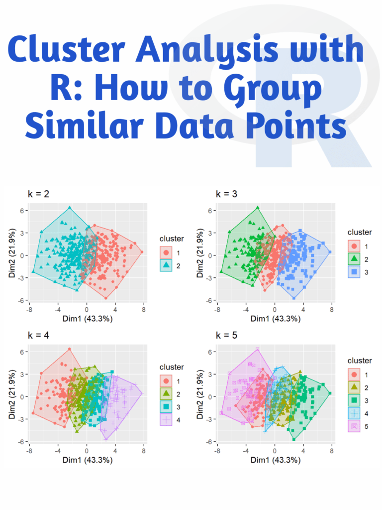 Cluster analysis is a statistical technique used to group similar data points into clusters or segments. pyoflife.com/cluster-analys…
#DataScience #RStats #DataScientists #machinelearning #datavisualizations #datasets #ArtificialInteligence #codinglife #DataAnalytics