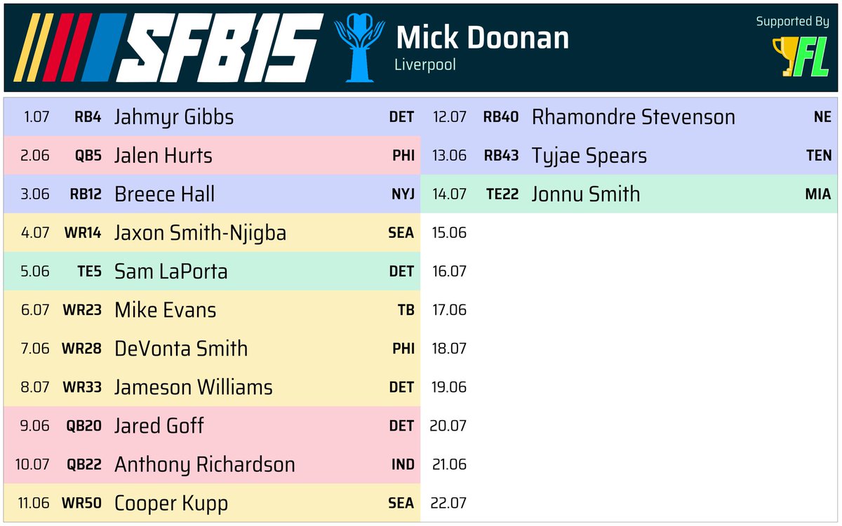 Still drafting in <a href="/ScottFish24/">Scott Fish</a> #SFB15 

👍 or  👎🏻