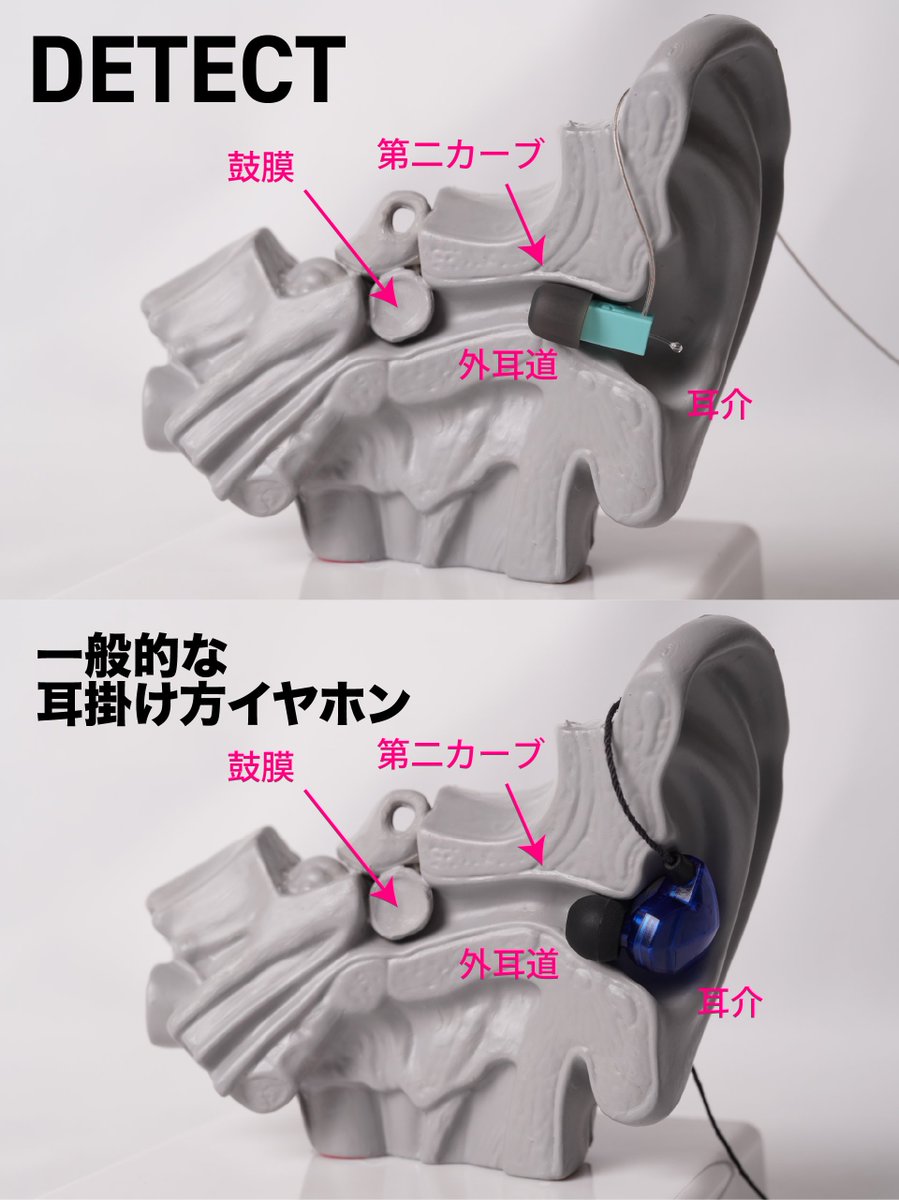 hid_labs's tweet image. DETECTは、耳掛け型イヤホンに比べて外耳道の第二カーブ付近まで到達する設計を採用
耳の個体差による音響特性のばらつきを最小限に抑え、定位の再現性を飛躍的に向上させています
✅優れた定位感
✅最適な周波数特性の再現
✅外耳道の形状差の影響を排除
音響設計の根拠が、勝利の信頼性を支えます