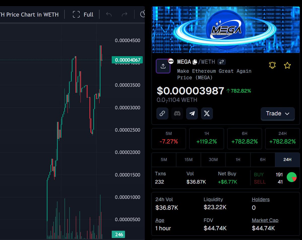 Gecko banner is live

geckoterminal.com/eth/pools/0x27…