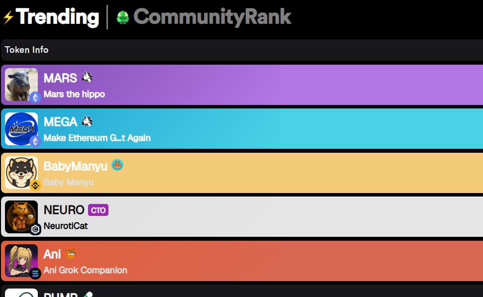 Rank #2 on ntmai trend