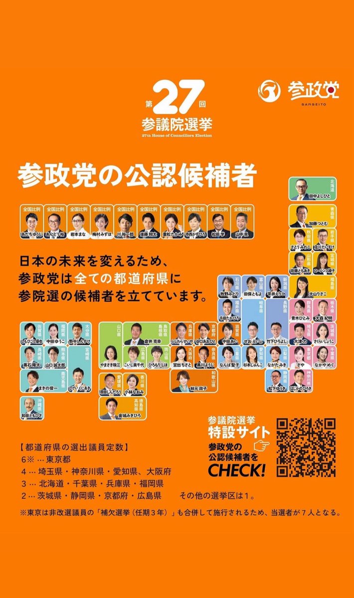h81jwzzzzz's tweet photo. さぁ！リレーだ！
 回せ！回せ！どんどん回せ！

参政党に20議席で

ＳＮＳ上の言論に政府が介入することを 
禁止しよう✊
#言論弾圧を許すな
#言論統制やめろ 
#参政党の参議院議員10人以上でスパイ防止法提出
#日本人ファースト
#参政党 https://t.co/bcZpAC19Uh