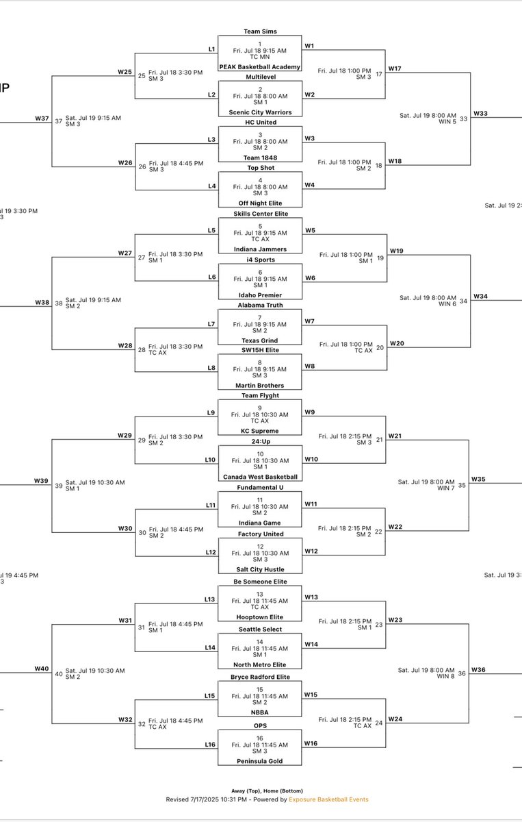 NiesCory's tweet image. 15 UA Rise is locked in to make a run at @RiseCircuit Championships in Chicago!
Round of 32 Friday
🆚 Canada West Basketball 10:30am CT 1