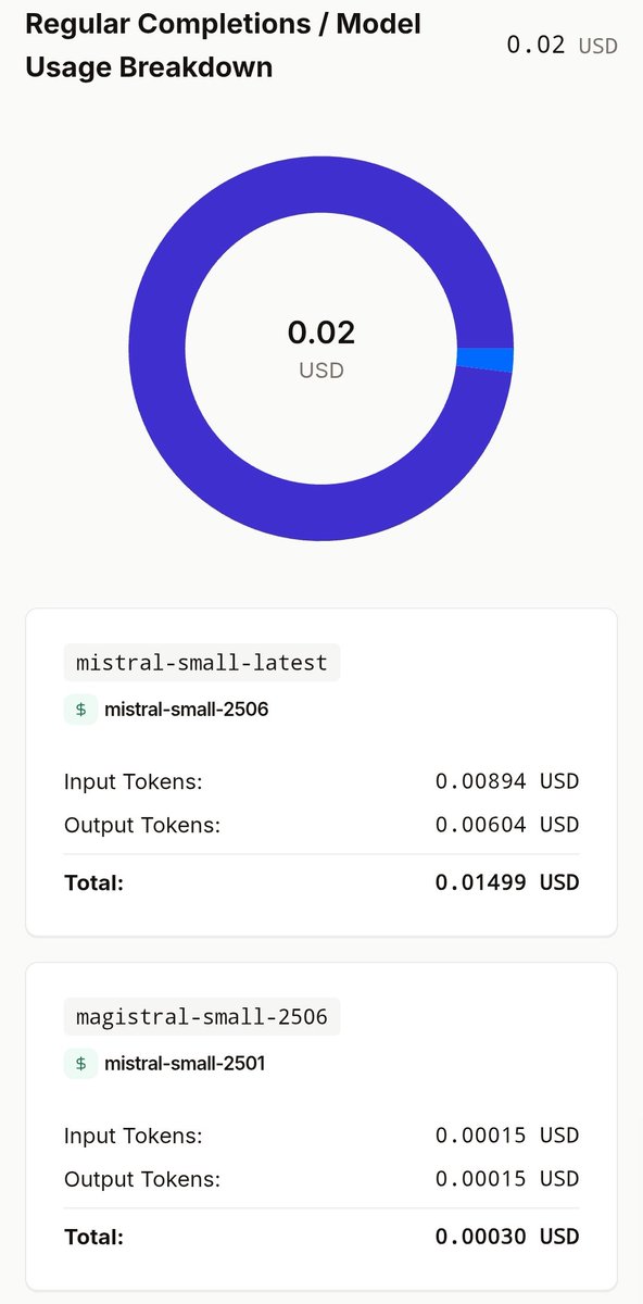 megabored's tweet image. Nobody talks about how cheap and practical @MistralAI is.
July was my most productive month with emails and many agent workflows, and I got charged just $0.02 USD.