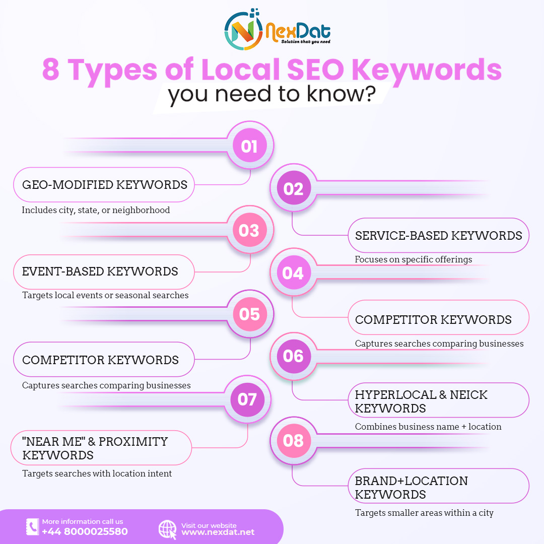 Nex_dat's tweet image. Want to Rank Higher in Your Local Area?
It all starts with using the right local SEO keywords
Read our full post to learn how to use these to attract real, nearby customers!

#LocalSEOTips #SEOKeywords #DigitalMarketing #SmallBusinessSEO #NexdatTips #LocalBusinessGrowth