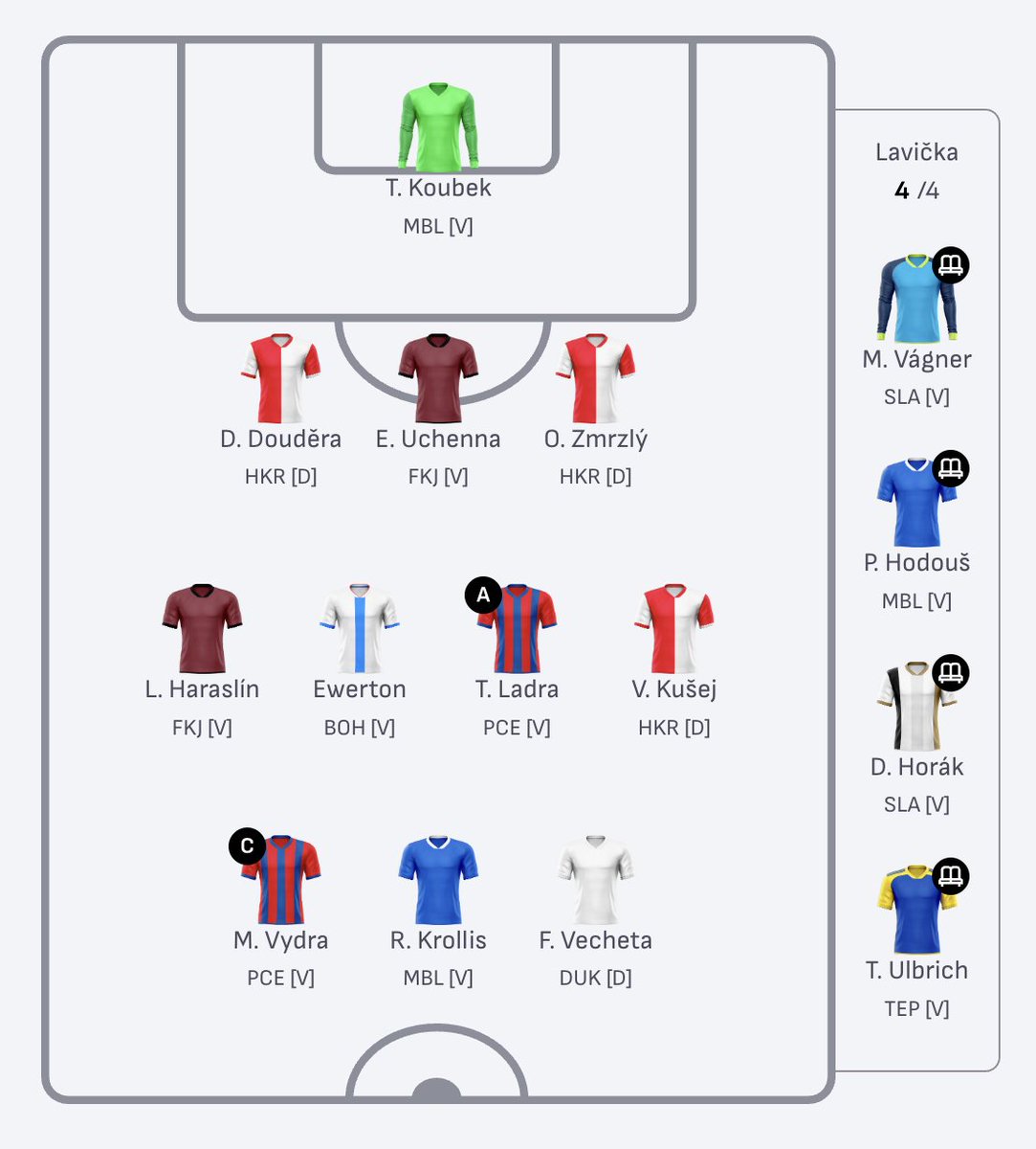 Jediná fantasy v životě, u který jsem vydržel dýl než 5 kol, byla NFL na vejšce - třeba se to tentokrát změní 😅

A ano, light mode ftw.