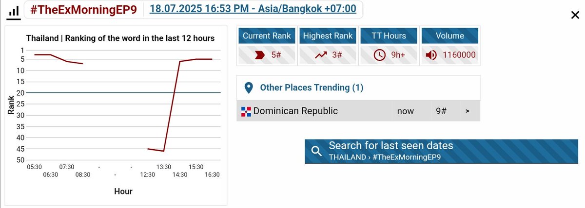 ทุกคนนนนน อีก 40K 🙌🏻

#TheExMorningEP9