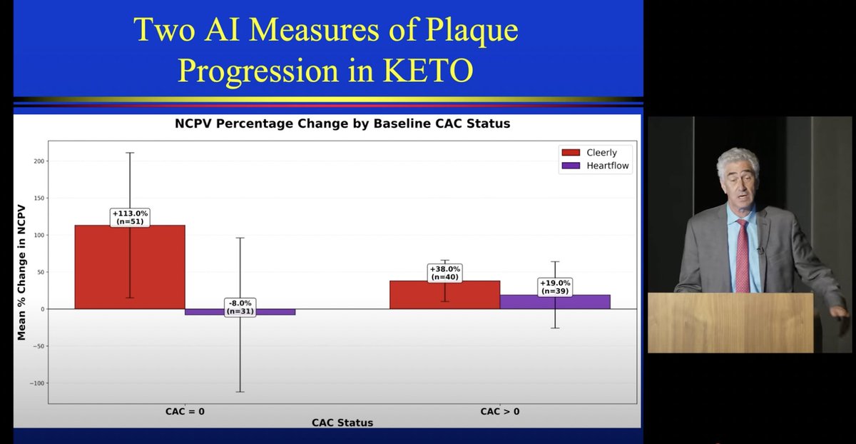 Pl4ntbased's tweet image. Finally got around to watching the update on the KETO-CTA cohort. Not much to say for now – I’ll take a closer look once their paper is published.

Thoughts:

1⃣ Why are they focusing on relative measures, especially when several of the authors have agreed that this is…