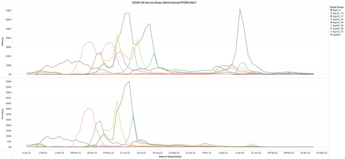Tenslotte nog even mijn frustraties (en boosheid) gedeeld:

1.
De juristen bij RIVM weigeren om inzicht te geven in het totaal aantal gezette prikken per batch. Terwijl hier nul comma nul privacy risico aan kleeft. Kennelijk zit er bij RIVM een achtermacht (NCTV?) die elke vorm