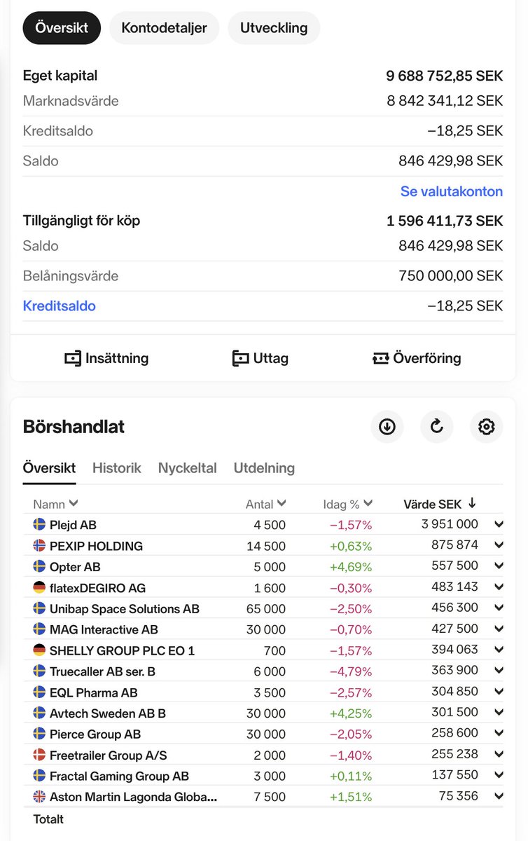 AktieEntreprenören tweet media