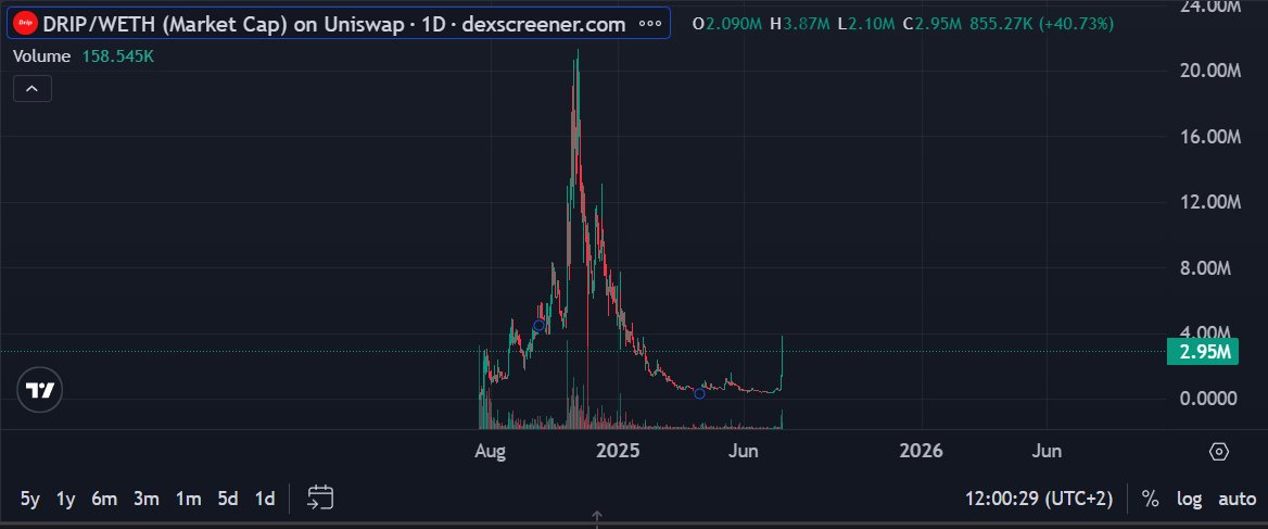 Create a plan.. Believe in it.. Stick to the plan.. Get Dripped tf out.