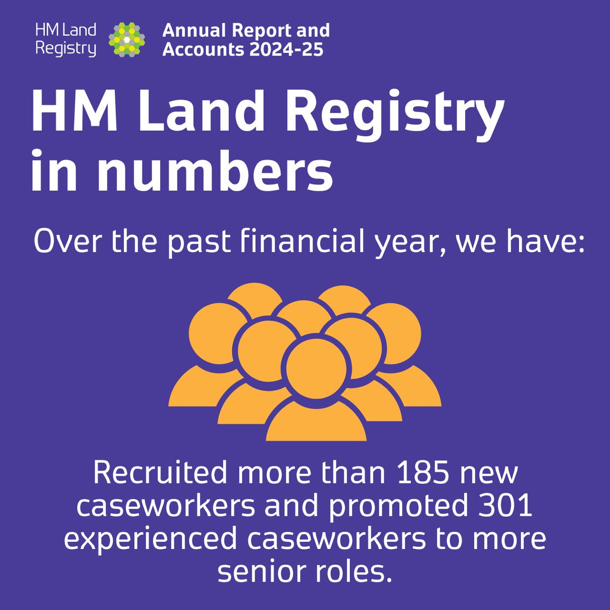 Our Annual Report 2024-25 reveals our progress building services to meet customer needs while maintaining the security and integrity of property ownership records that underpin approx. £9 trillion worth of property across England and Wales.

More: gov.uk/government/new…