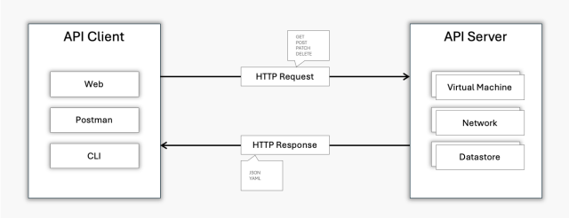 fdlsistemi's tweet image. [🌟 VCF9 📚] Introducing OpenAPI Specification for VMware Cloud Foundation 9.0 - Generate Postman Collection through import. @VMware by @Broadcom @VMwareVCF @VMwareEducation @VCIProgram #VMware by #Broadcom #VMwareVCF #VCF9 #VMwareEducation #VCIProgram dy.si/3Y9g3Q2