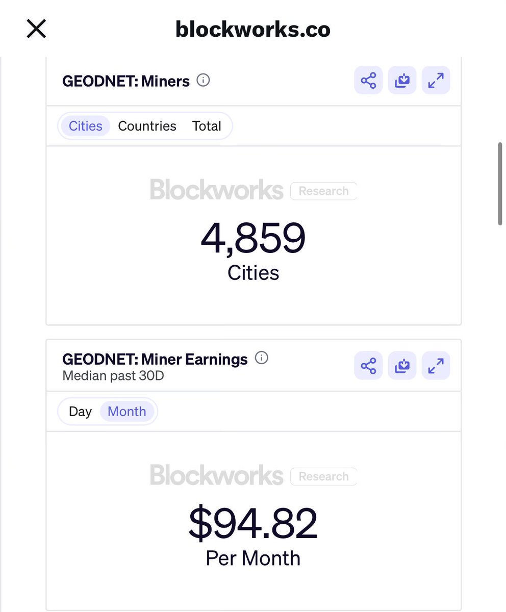 animocainsights's tweet image. when your numbers speak for themselves, so all you need to do is post them and mic drop 

🫳
🎤

shout out to @GEODNET_ for making dePIN great again (and being the first dePIN project to receive a @Blockworks_ dashboard!)

📍 blockworks.co/analytics/geod…