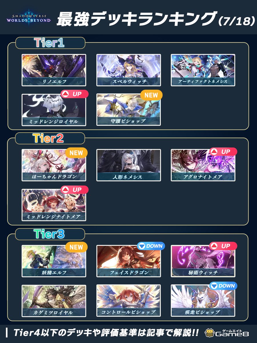 シャドバWB 最新Tier表】（7/18）／ 現在のTier1デッキはこちらの5つ
