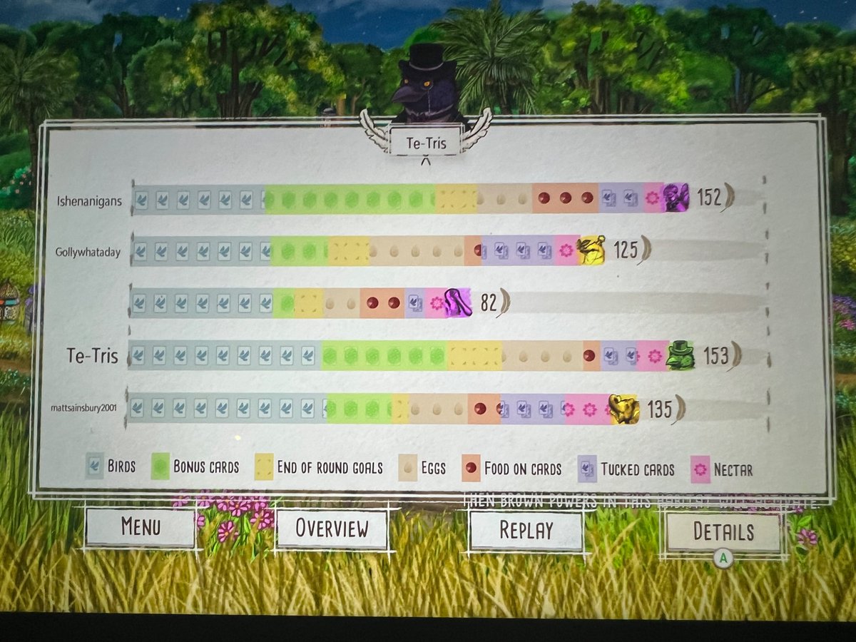 When your gaming group is so good at Wingspan now that 135 is a bad score &gt;_&gt;