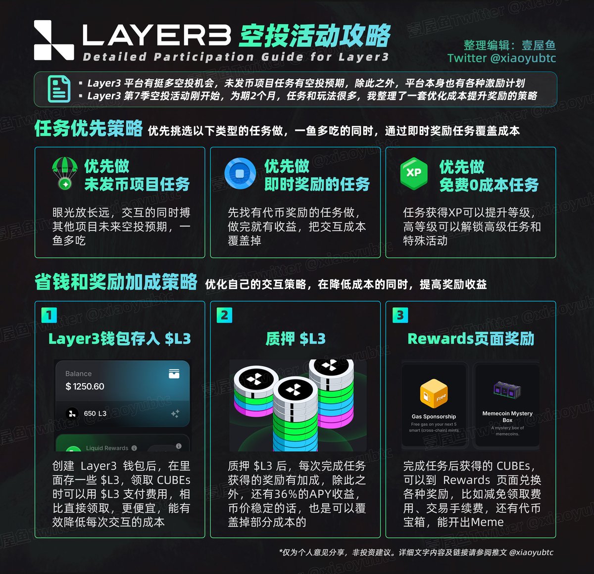 xiaoyubtc's tweet image. Layer3 空投活动攻略
兄弟们,Layer3 @layer3xyz 第6季空投活动结束了,我之前发了参与教程,不知道兄弟们有没有做,我看了下推特上有人晒收益,感觉还是有肉吃的
现在,第7季空投活动刚开始,为期2个月,我打算跟一下,Layer3 上任务和玩法很多,我整理了一套优化成本提升奖励的策略
★|优先策略…