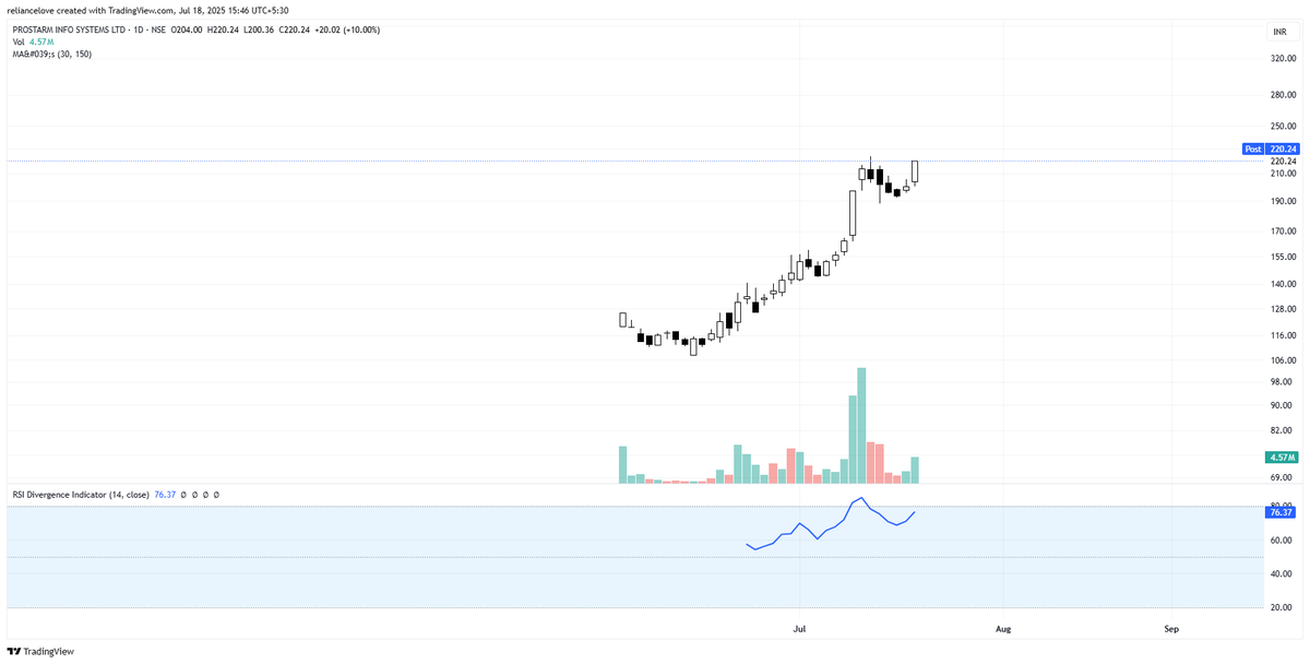 Trade_4_life_'s tweet image. #Prostram is ready to rock again, after RSI cooling off?

Keep in watch. 

#StressFreeTrading
#Trade4Life
#StocksToWatch