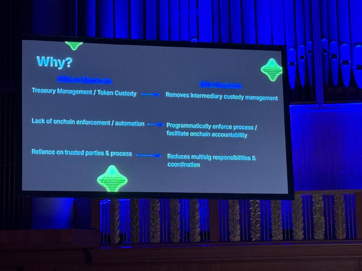 pala_labs's tweet image. Rafa Fernández (@zksync) on mechanized token governance:
• Removes custody via programmable treasuries
• Enforces onchain accountability through modular logic
• Reduces reliance on trusted parties and multisigs
Token mechanics as institutional infrastructure @Web3summit