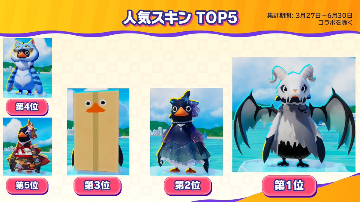 【人気スキン TOP5】
先日行われた生放送で公開した人気スキン TOP5はこちら！

🥇1位：やぎ座の悪魔
🥈2位：夜空のワンピース
🥉3位：ダンボールファッション
🎖4位：チェシャ猫
🎖5位：雅な着物

シーズンショップに売っているアイテムもあるので、お見逃しなく👀
#FaaastPenguin #ファスペン