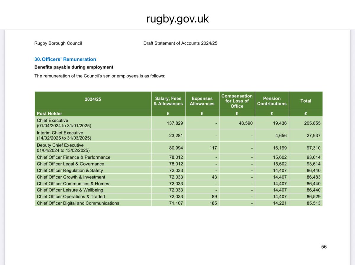 KTHopkins's tweet image. Dear Dan Green CEO RUGBY Council (130k +) Tom Kittendorf (70k+ for fuck all) & Rugby Area Commander Chief Inspector Eagles. @warkspolice
You are cordially invited to meet with me at 6.30pm at The Benn Hall on Saturday 19 July.
I WILL BE THERE. AS PROMISED