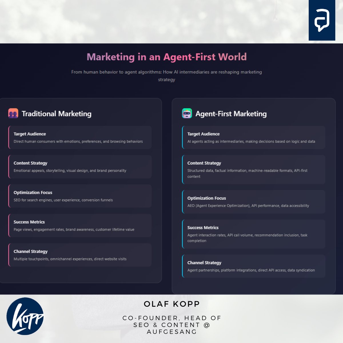 From User-First to Agent-First: Rethinking Digital Strategy in the Age of AI Agents 

kopp-online-marketing.com/from-user-firs…