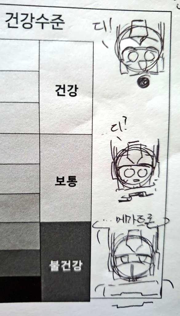 ghqkr_3's tweet image. 수업 집중 못하고 낙서함