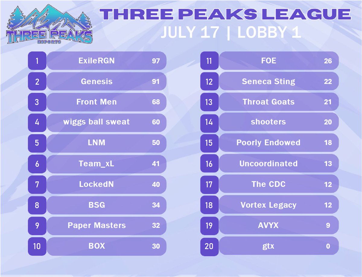 ThreePeaksEsports tweet media