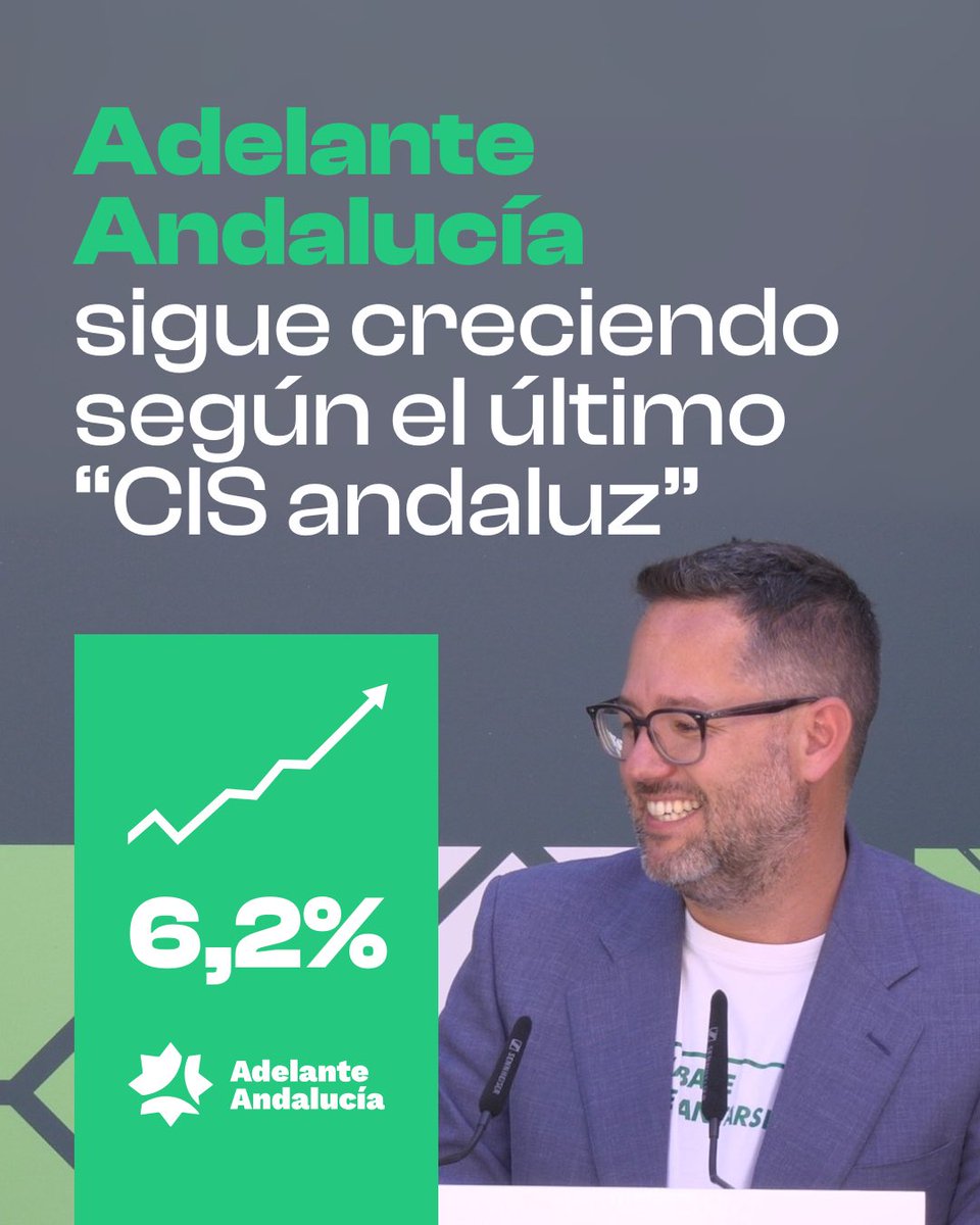 📈📊 Seguimos creciendo según el último barómetro de CENTRA, el “CIS andaluz”