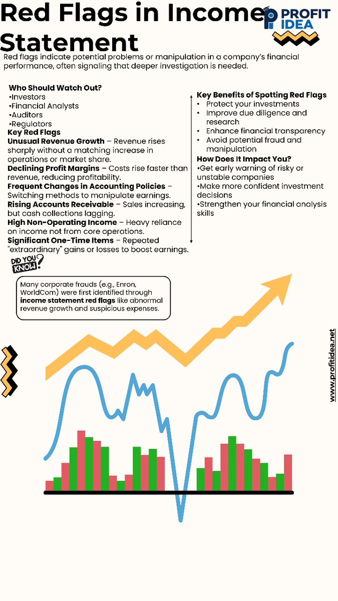 Ansh__Chauhan's tweet image. #ProfitIdea #VarunAggarwal #DYKFACTS