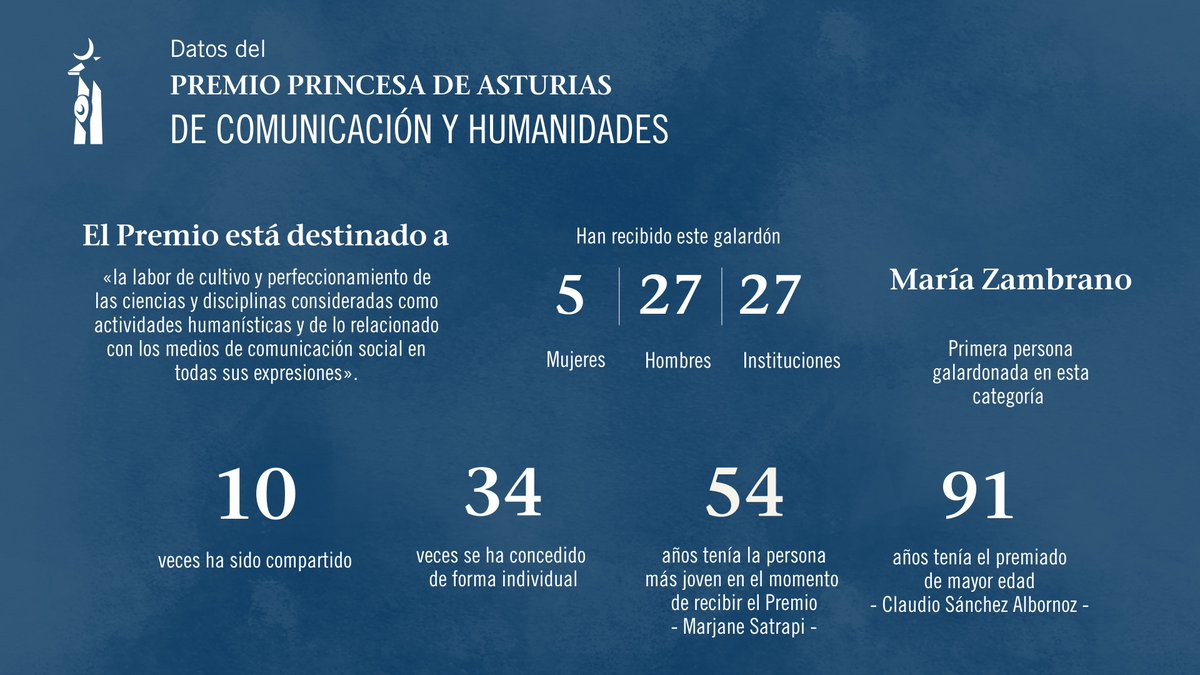 Fundación Princesa de Asturias tweet media