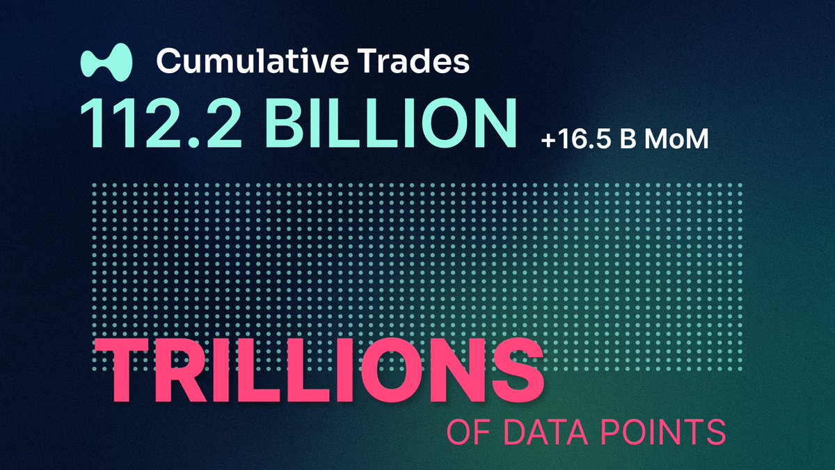 Trillions of data points into one trade 

- Hyperliquid