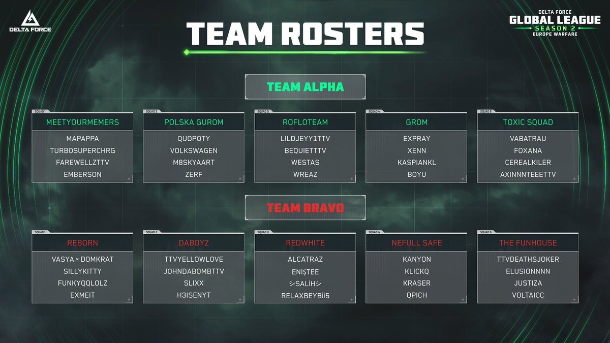 DFGameEsports's tweet image. Delta Force Global League S2 EU Warfare Final Live Now!
⚔️Come witness this epic showdown!
Tune in now: twitch.tv/deltaforcegame…