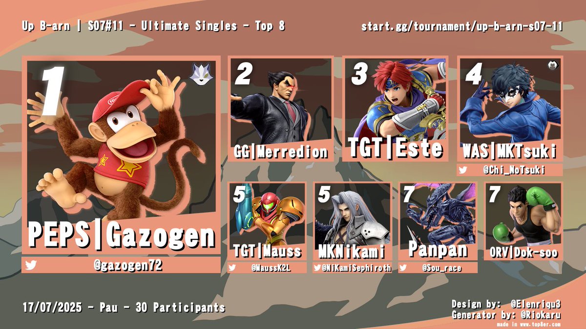 🐵Up B-arn S07#11🍌

Gazogen remporte cette édition mi-paloise, mi-basque et un peu landaise en claquant tout le monde sur son passage ! Seul Merredion aura montré un peu de résistance !

À la semaine prochaine !