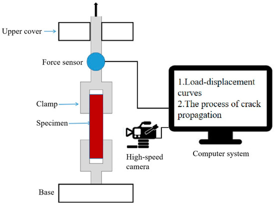 Materials_mdpi's tweet image. #MDPIMaterials
📒 Research on Crack Propagation of Nitrate Ester Plasticized Polyether Propellant: Experiments and Simulation
✏️Authored by: Hanwen Liu et. al. at the Xi’an Modern Chemistry Research Institute.

🔗mdpi.com/1996-1944/17/1… 

#OpenAccess #Compositematerials