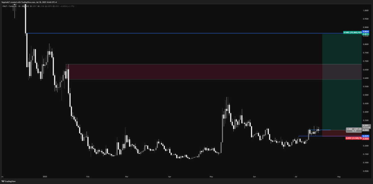 VegetaCrypto1's tweet photo. $PNUT soon, imo! https://t.co/k7ydbiDrBm