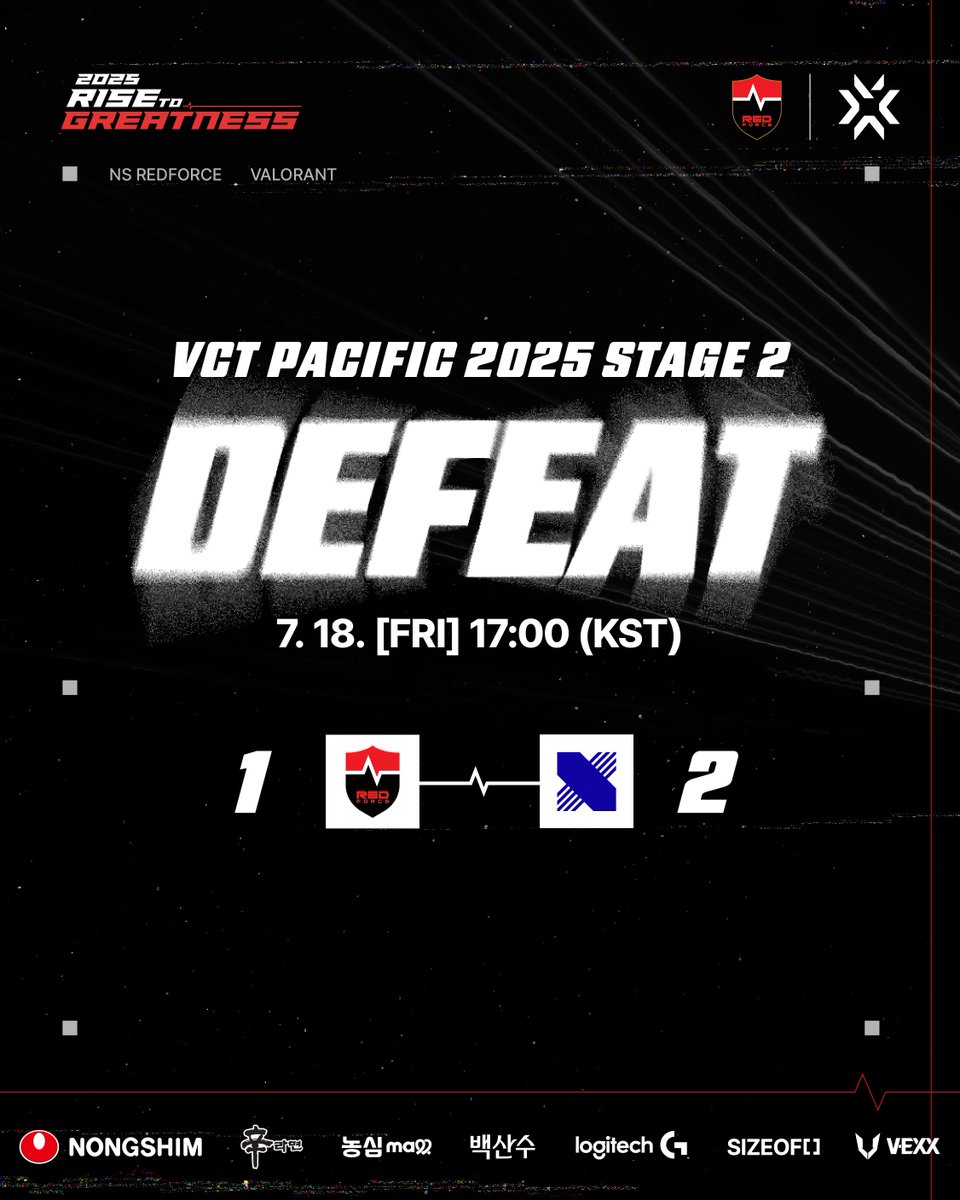 nsr_valorant's tweet image. [MATCH RESULT] #VALORANT

오늘 경기가 종료되었습니다.
다음 경기 더 좋은 모습 보여드리겠습니다.

Today&apos;s game is over.
We&apos;ll show you a better performance in the next game.

#NONGSHIM #NSRedForce #NSwin #match
#Dambi #Ivy #Persia #Francis #Rb #margaret
#VCT #VCTPacific…