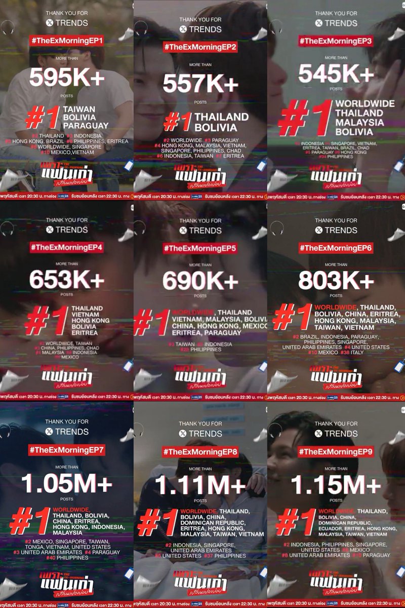 a_aomjaiii's tweet image. ตามเก็บ collection TheExmorning 
EP 1-9 คร้าบประทับใจทุกคนเก่งมากๆ มีน้ำตากับสิ่งนี้😭นับถือความสู้ไม่ถอยไม่อ่อมของทุกคนมากๆคริสสิงโตต้องภูมิใจยิ้มไม่หุบมากๆแน่ๆ ☺️
อีกตอนเดียวจะจบแล้ว ต้องเหงามากแน่ๆแต่เราจะลุ้นปี 2026ไปด้วยกันนะ
คร้าบ✌️

#TheExMorningEP9 #คริสสิงโต 
#สิงโตคริส