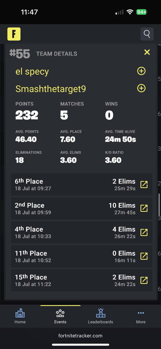 qualed oce 🏆

3 more to go 😾
<a href="/CelestiorGG/">CelestiorGG</a>