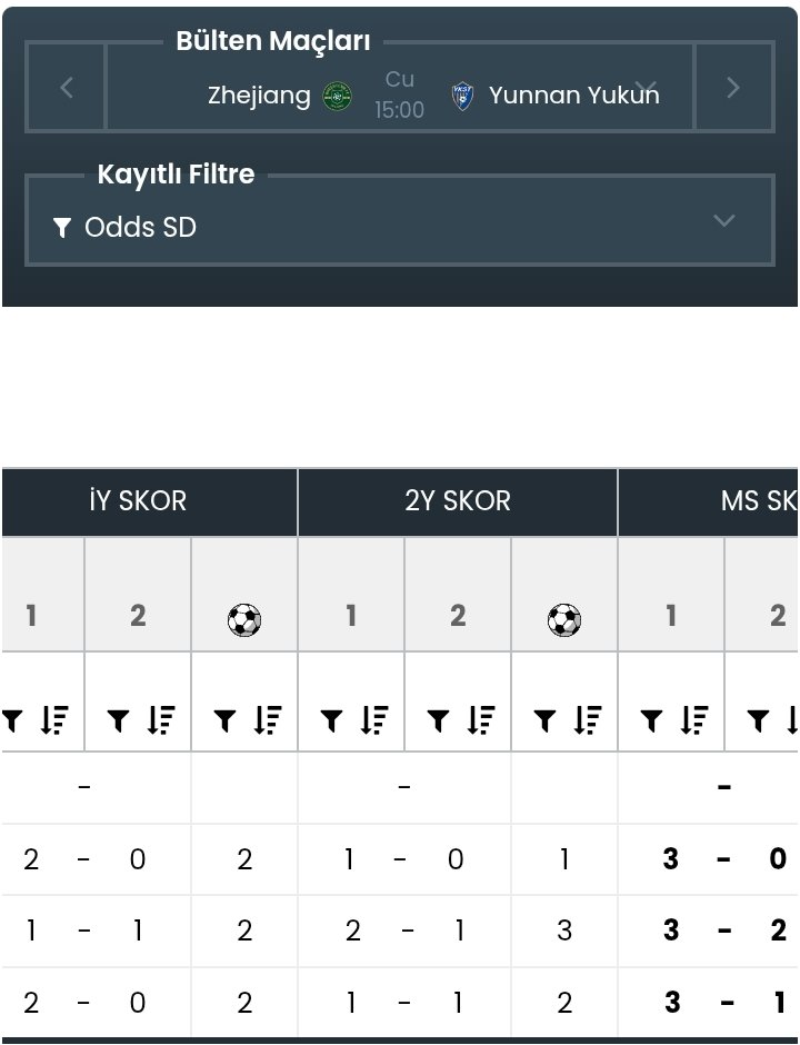 remzifidanapp's tweet image. 🇨🇳 Chinese Super League
⚽ Zhejiang vs Yunnan Yukun

Backing the home side today? Let’s hear your picks! 👇
#CSL #Zhejiang #BettingTips #FootballPredictions