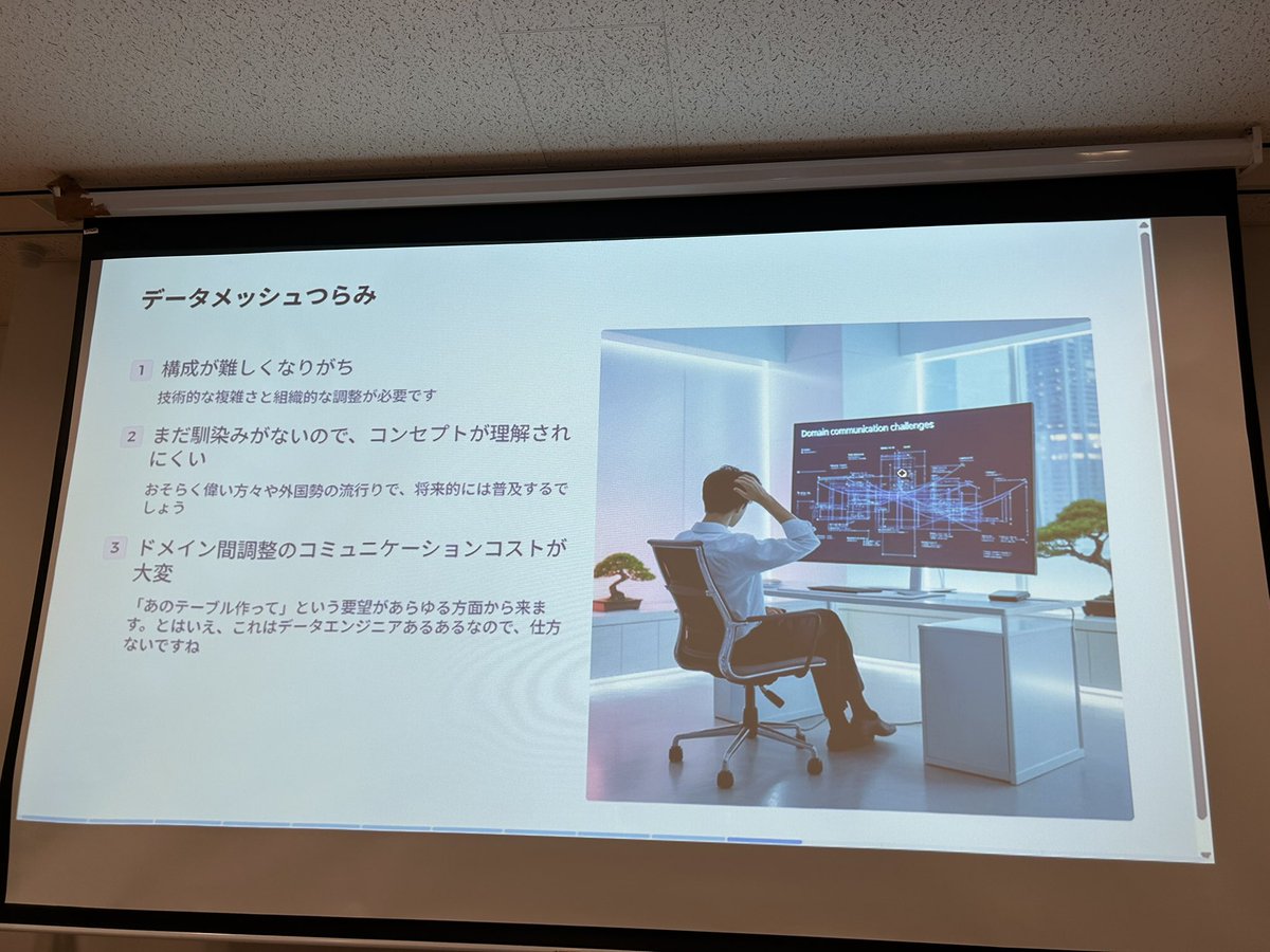 TARO9652512797's tweet image. データメッシュとMCP

 #DataEngineeringStudy