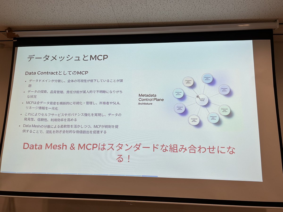 TARO9652512797's tweet image. データメッシュとMCP

 #DataEngineeringStudy