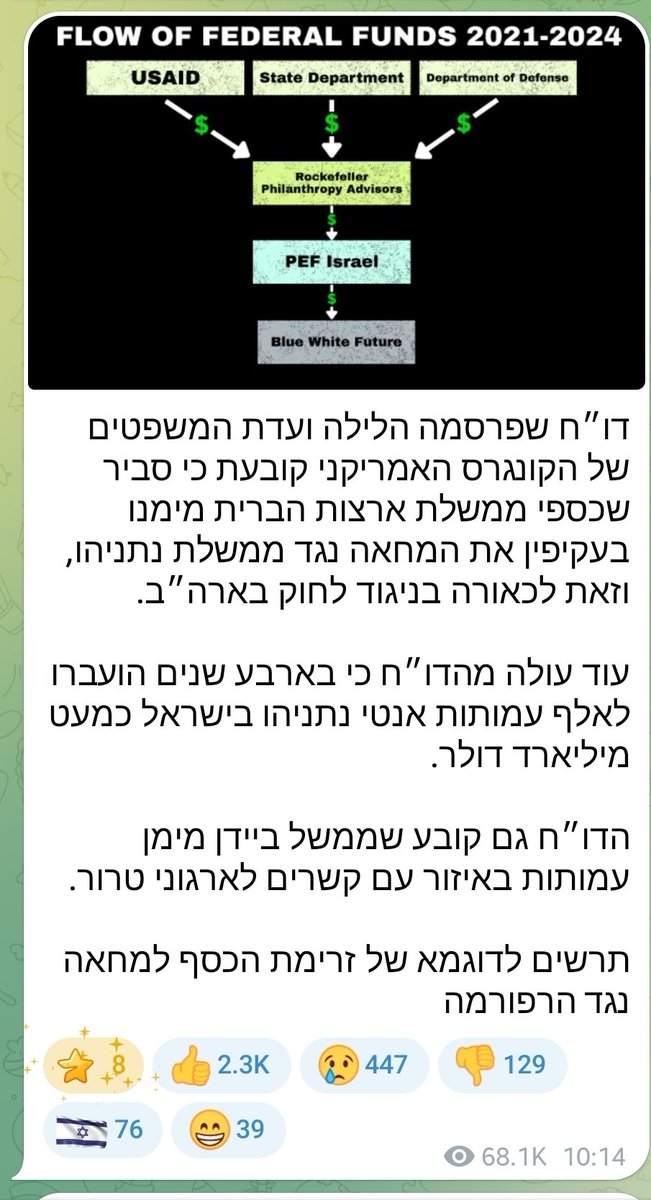 MKOhadTal's tweet image. מליארד דולר כדי להפיל את נתניהו והממשלה.
מיליארד דולר כדי למכור את השקר ״שיריב לוין לא הסביר את הרפורמה״