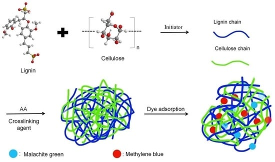 Materials_mdpi's tweet photo. #MDPIMaterials
📒 Preparation and Adsorption Properties of Lignin/#Cellulose #Hydrogel.
✏️Authored by: Xiaoyu Li et. al. at Nanjing Forestry University.
🔗https://t.co/Iq4d6Si96j
#OpenAccess #MaterialsScience #FunctionalMaterials https://t.co/ZAb58jXt1w