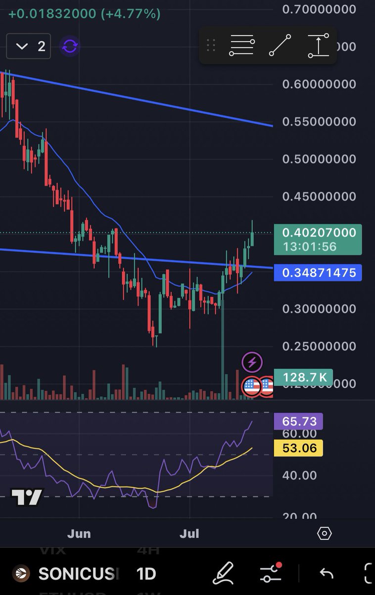 Bullish. As. F💋ck! $S