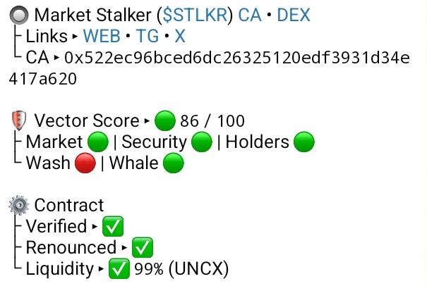 Willie_web3's tweet image. 🕵️‍♂️ Fresh eyes on a fresh play…

$STLKR is only 1 day old, but already scored an 86 on Vector IQ+ ✅  

Renounced, verified, healthy holder spread and under $300K MC 👀

Volume rising. Risky? Maybe.  
But early alpha don’t wait 🧠

#VectorScore $VECTOR  
@vectorai_x…